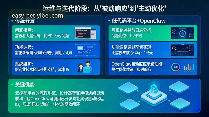 易倍EMC注册 易倍EMC注册 vs 传统平台注册:技术评测视角下的全面对比